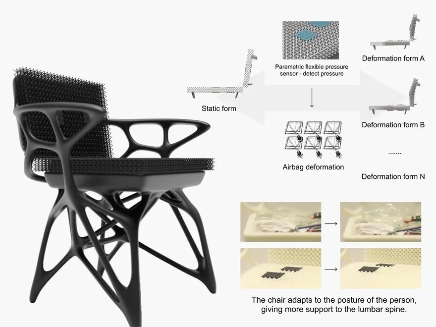 Adaptive Human Posture Chair