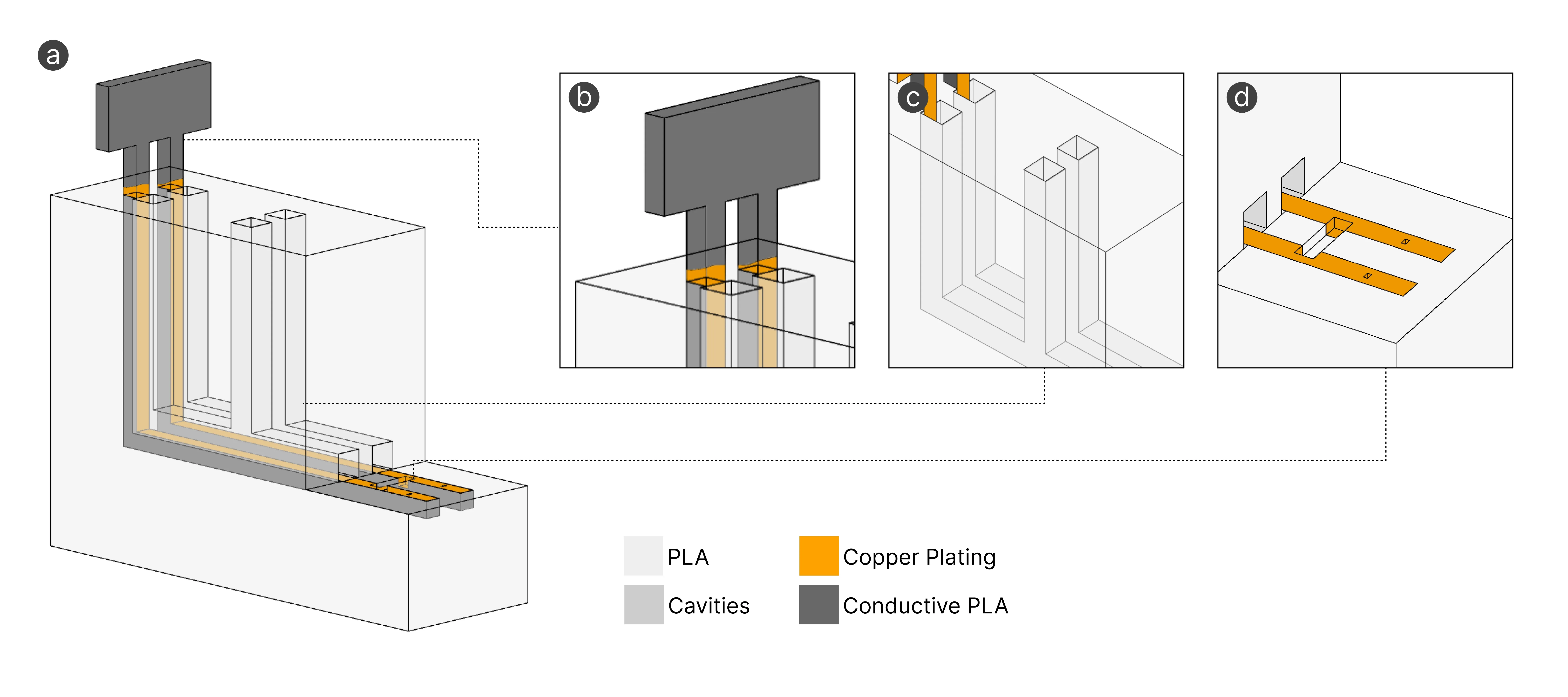 Integration examples of Intercircuit