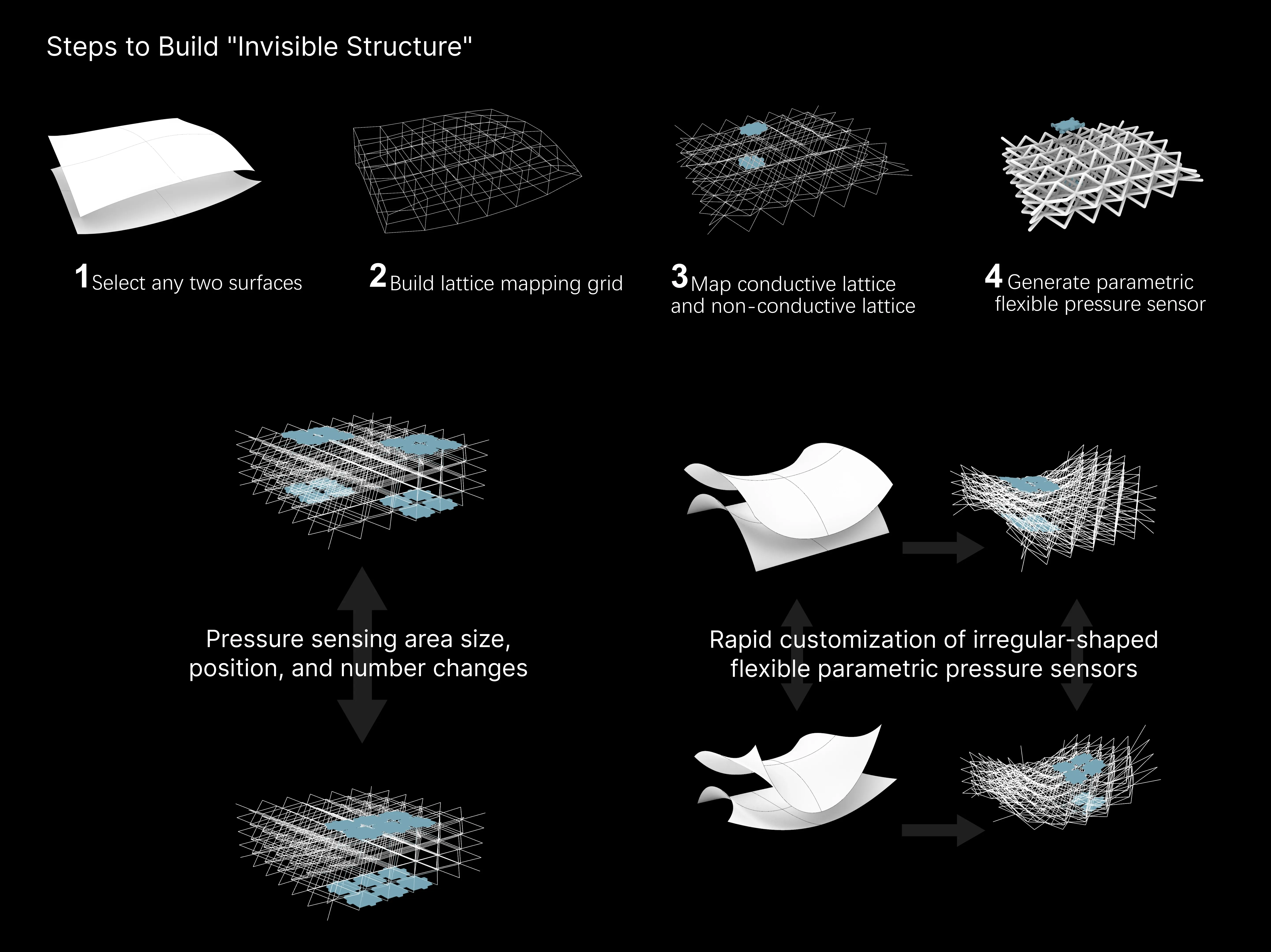 Steps to build the "Invisible Structure" using our Grasshopper-based app