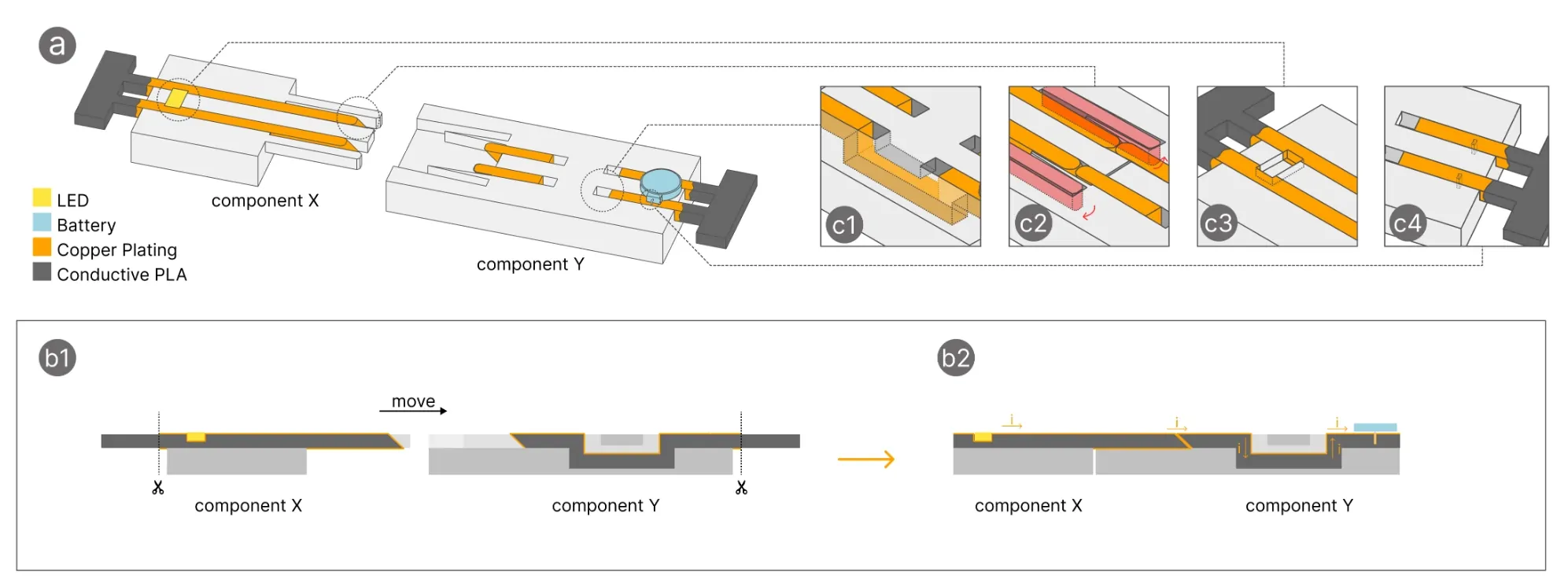 An integrated instance of E-Joint